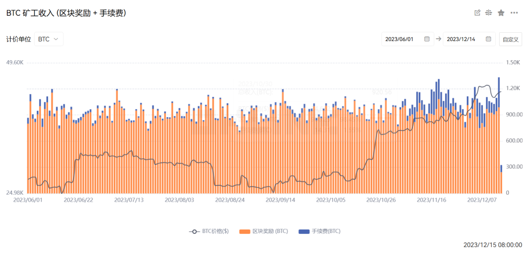 “铭文热”带来压力测试，比特币之外的公链们接得住这泼天富贵么？