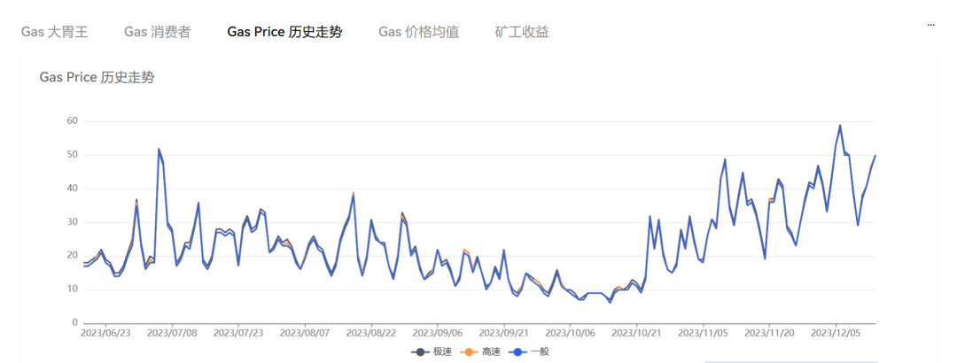 “铭文热”带来压力测试，比特币之外的公链们接得住这泼天富贵么？