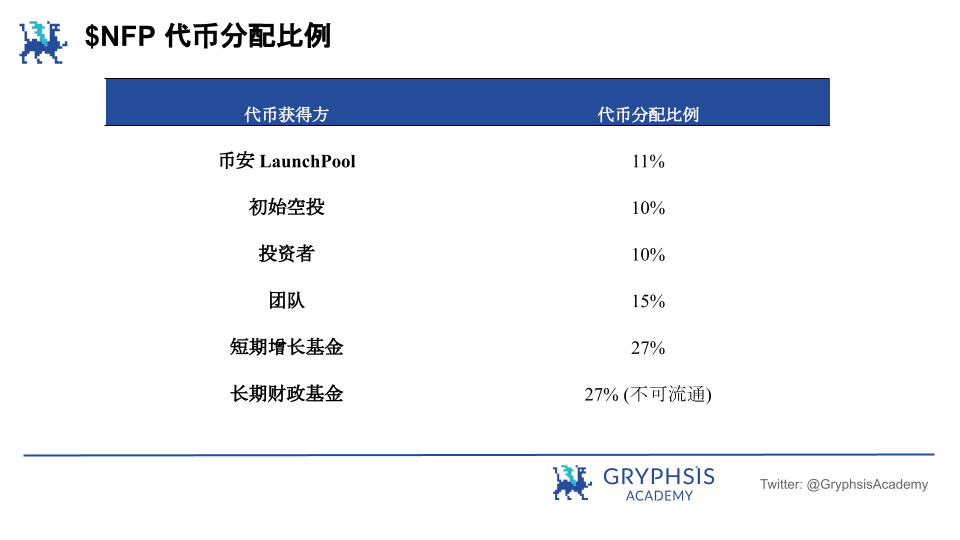 NFPrompt： 如何利用Web3技术重塑AIGC创造者经济？