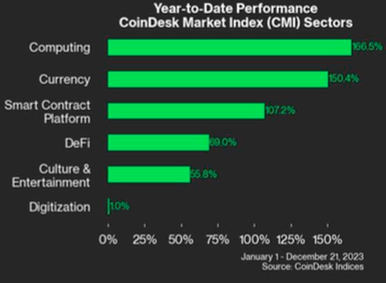 CoinDesk Computing Index (CPU)