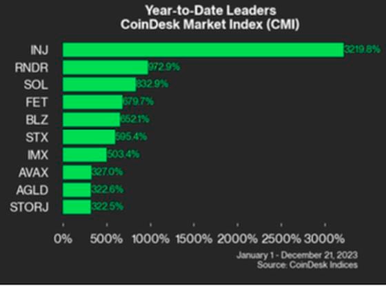 CMI leaders 2023