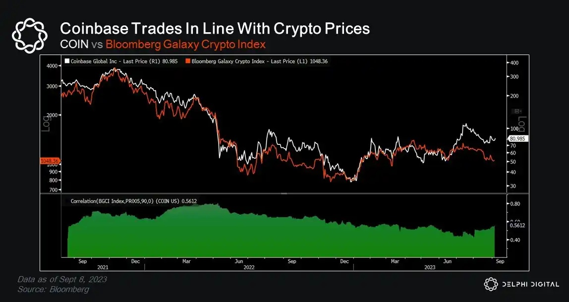 Delphi Digital年终总结:多链世界不可避免,Blur重塑NFT流动性