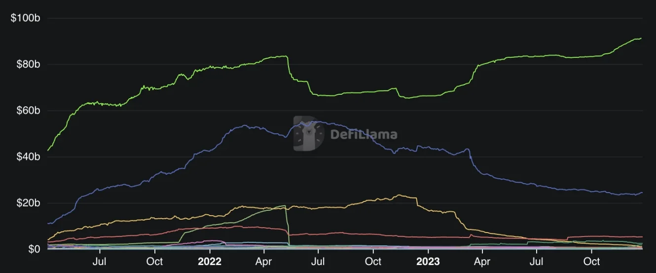 Paxos杀入火热的Solana生态,USDP迎来新生机?