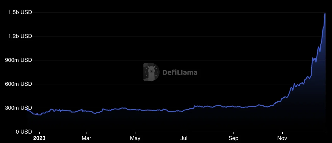 Paxos杀入火热的Solana生态,USDP迎来新生机?