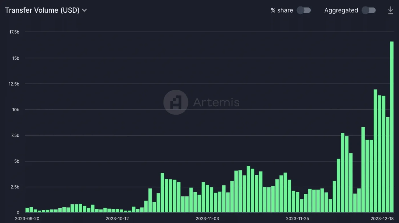 Paxos杀入火热的Solana生态,USDP迎来新生机?