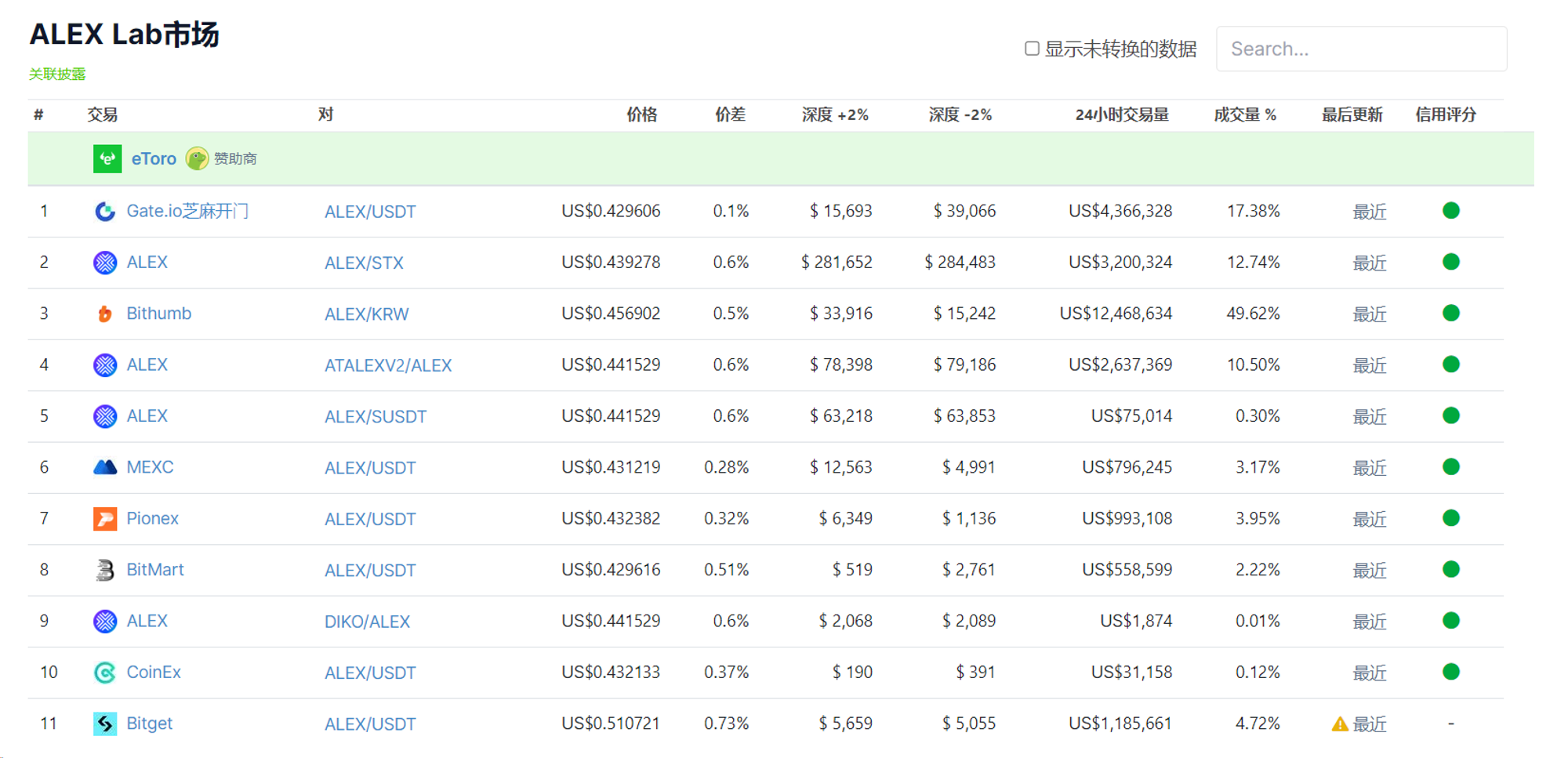 解读Stacks生态龙头Alex Lab：解锁比特币DeFi和BRC-20的巨大潜力