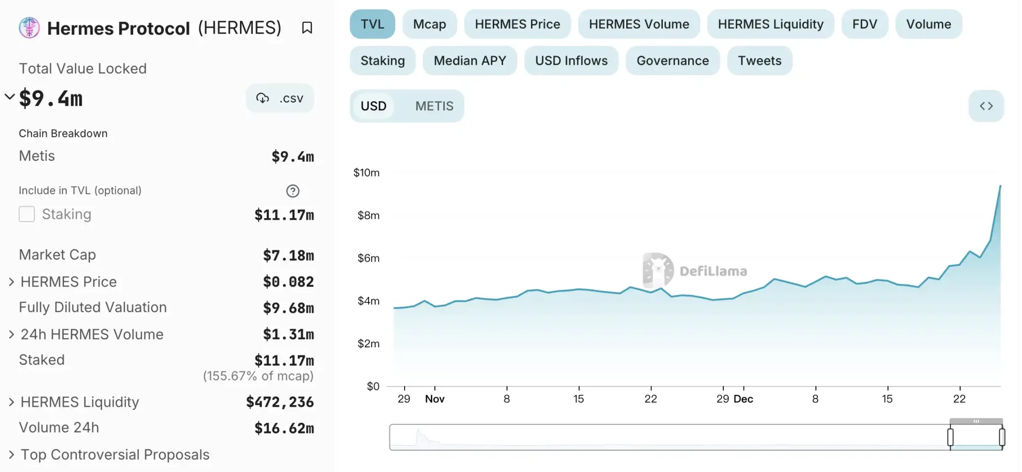 2个月涨6倍，Metis生态有哪些值得关注的潜力项目？