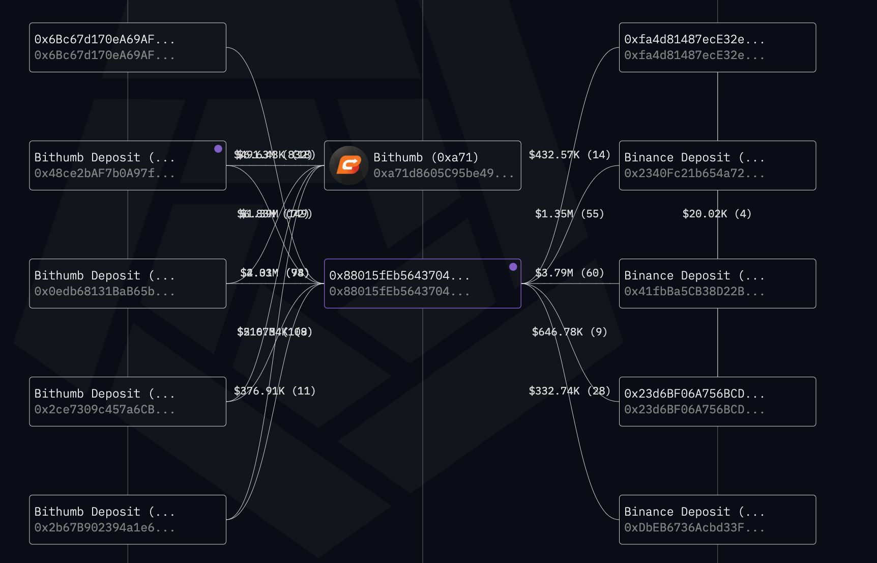 LD Capital二级市场观察：ACE（Fusionist）近期情况追踪