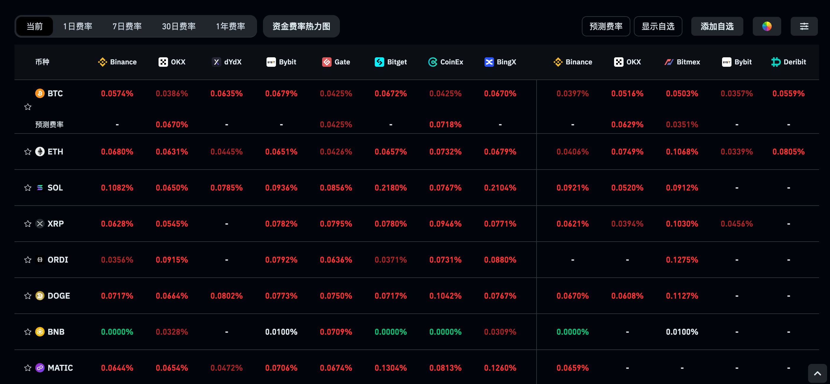 LD Capital二级市场观察：ACE（Fusionist）近期情况追踪