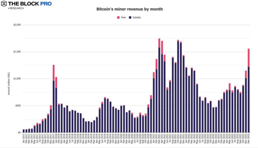 加密市场一周综述（12.30-1.5）BTC ETF即将迎来决策，NFT市场或将回潮？