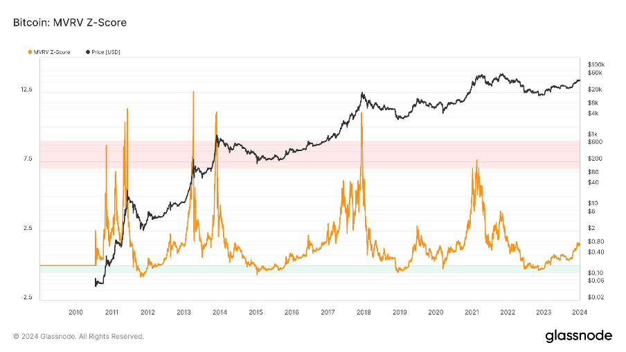 加密市场一周综述（12.30-1.5）BTC ETF即将迎来决策，NFT市场或将回潮？