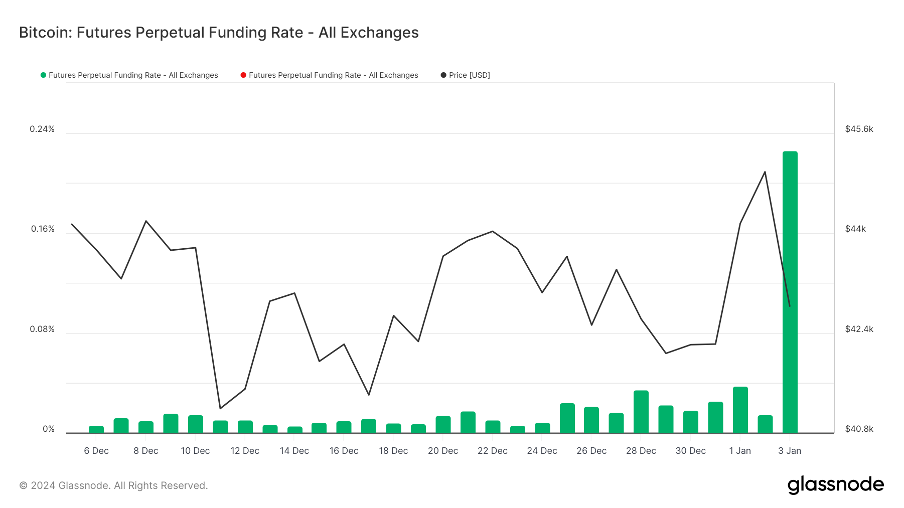 加密市场一周综述（12.30-1.5）BTC ETF即将迎来决策，NFT市场或将回潮？