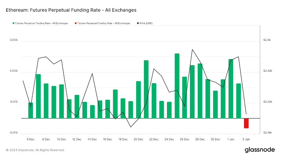 加密市场一周综述（12.30-1.5）BTC ETF即将迎来决策，NFT市场或将回潮？