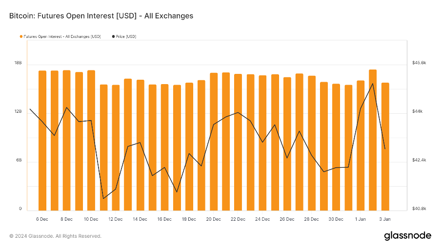 加密市场一周综述（12.30-1.5）BTC ETF即将迎来决策，NFT市场或将回潮？