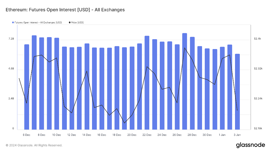 加密市场一周综述（12.30-1.5）BTC ETF即将迎来决策，NFT市场或将回潮？