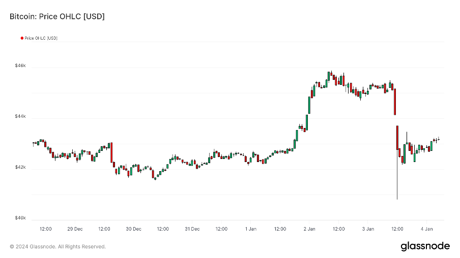加密市场一周综述（12.30-1.5）BTC ETF即将迎来决策，NFT市场或将回潮？