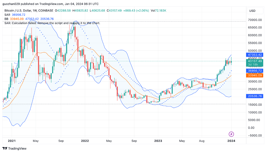 加密市场一周综述（12.30-1.5）BTC ETF即将迎来决策，NFT市场或将回潮？