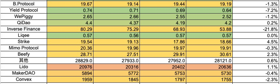 加密市场一周综述（12.30-1.5）BTC ETF即将迎来决策，NFT市场或将回潮？