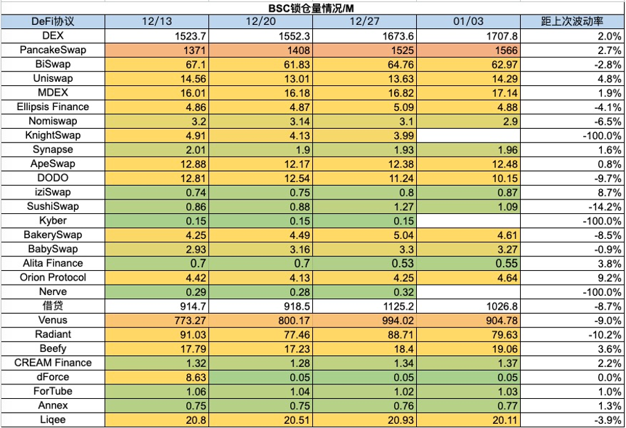 加密市场一周综述（12.30-1.5）BTC ETF即将迎来决策，NFT市场或将回潮？