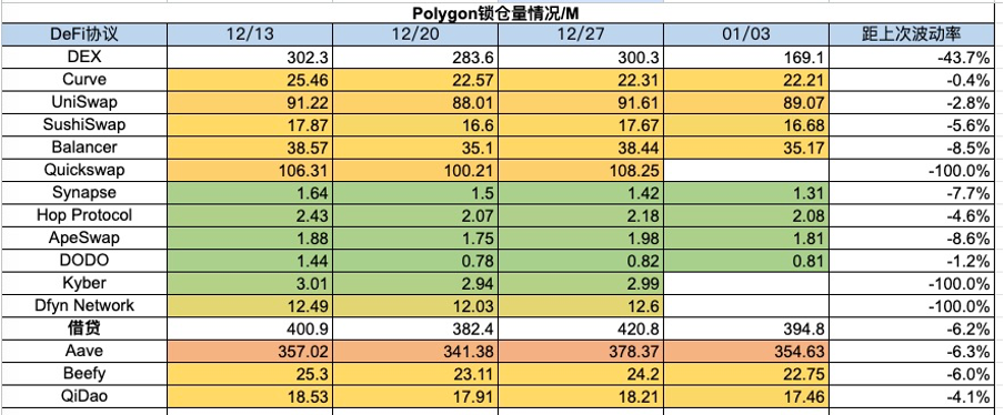 加密市场一周综述（12.30-1.5）BTC ETF即将迎来决策，NFT市场或将回潮？