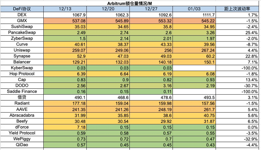 加密市场一周综述（12.30-1.5）BTC ETF即将迎来决策，NFT市场或将回潮？