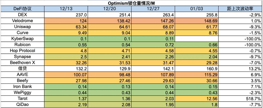 加密市场一周综述（12.30-1.5）BTC ETF即将迎来决策，NFT市场或将回潮？