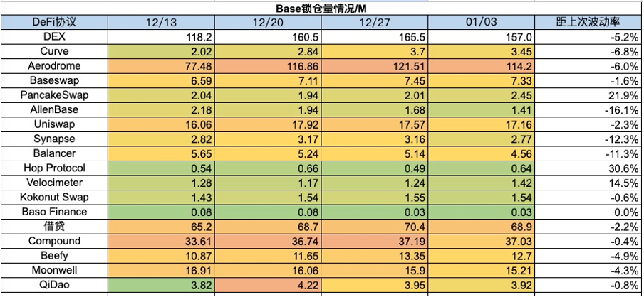 加密市场一周综述（12.30-1.5）BTC ETF即将迎来决策，NFT市场或将回潮？
