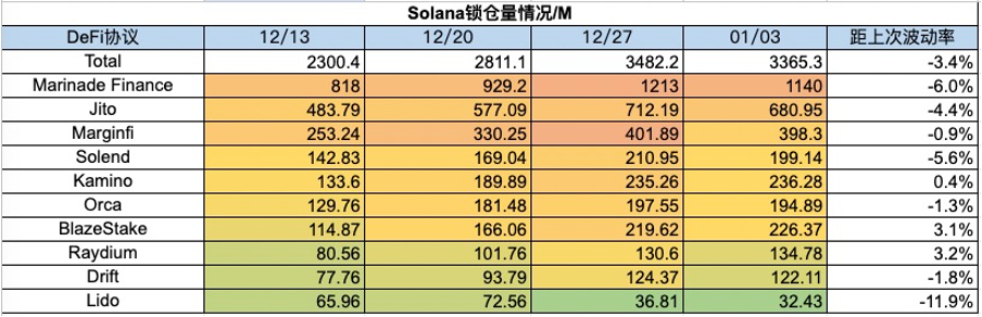 加密市场一周综述（12.30-1.5）BTC ETF即将迎来决策，NFT市场或将回潮？