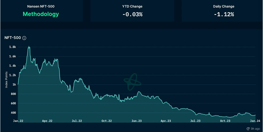 加密市场一周综述（12.30-1.5）BTC ETF即将迎来决策，NFT市场或将回潮？