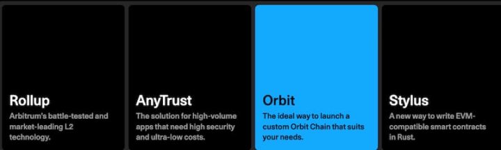 一览Arbitrum Layer3版图:18 条Orbit链,加速以太坊生态多链时代