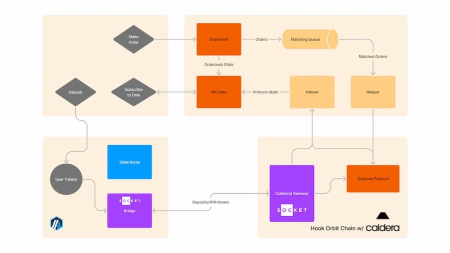 一览Arbitrum Layer3版图:18 条Orbit链,加速以太坊生态多链时代