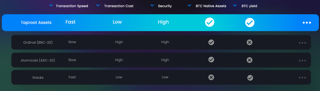 解读Flash Protocol：一个诞生于比特币生态的资产铸造、流通和交易协议