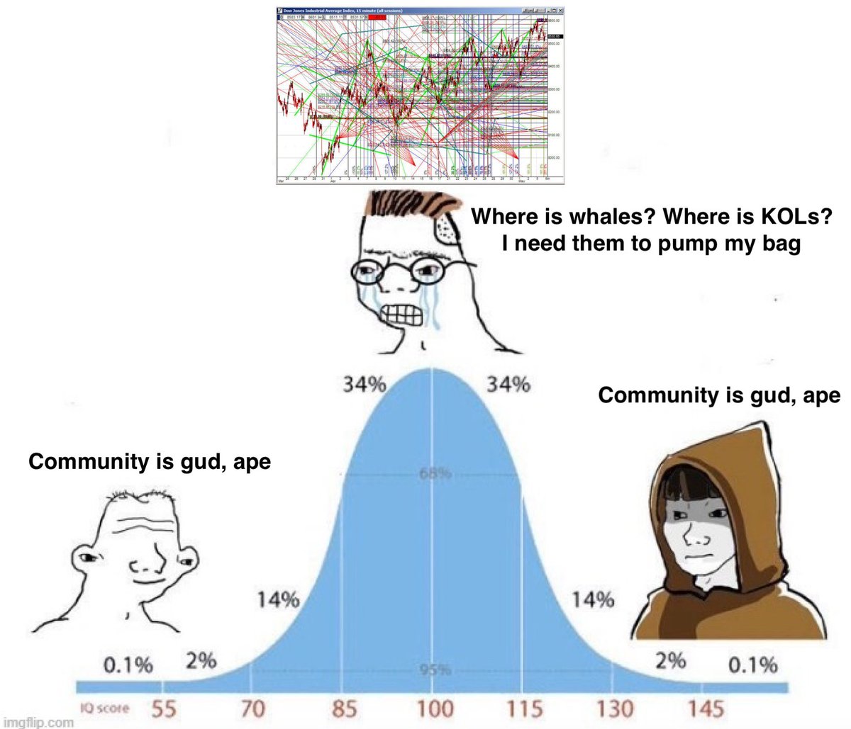 被长期忽视的Memecoin 视角：社区- 链核